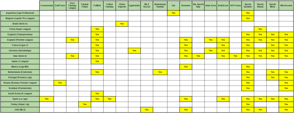 Sorare Resources | The Complete List | SorareScout