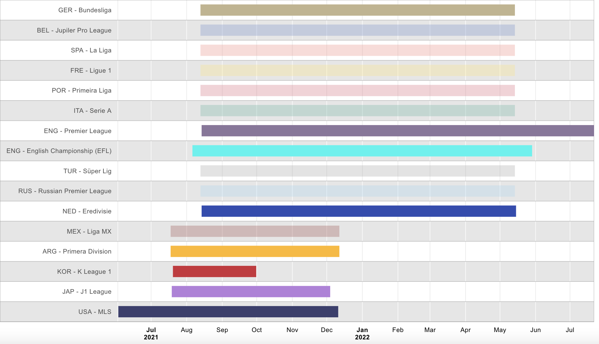 Sorare Season Planner Calendar